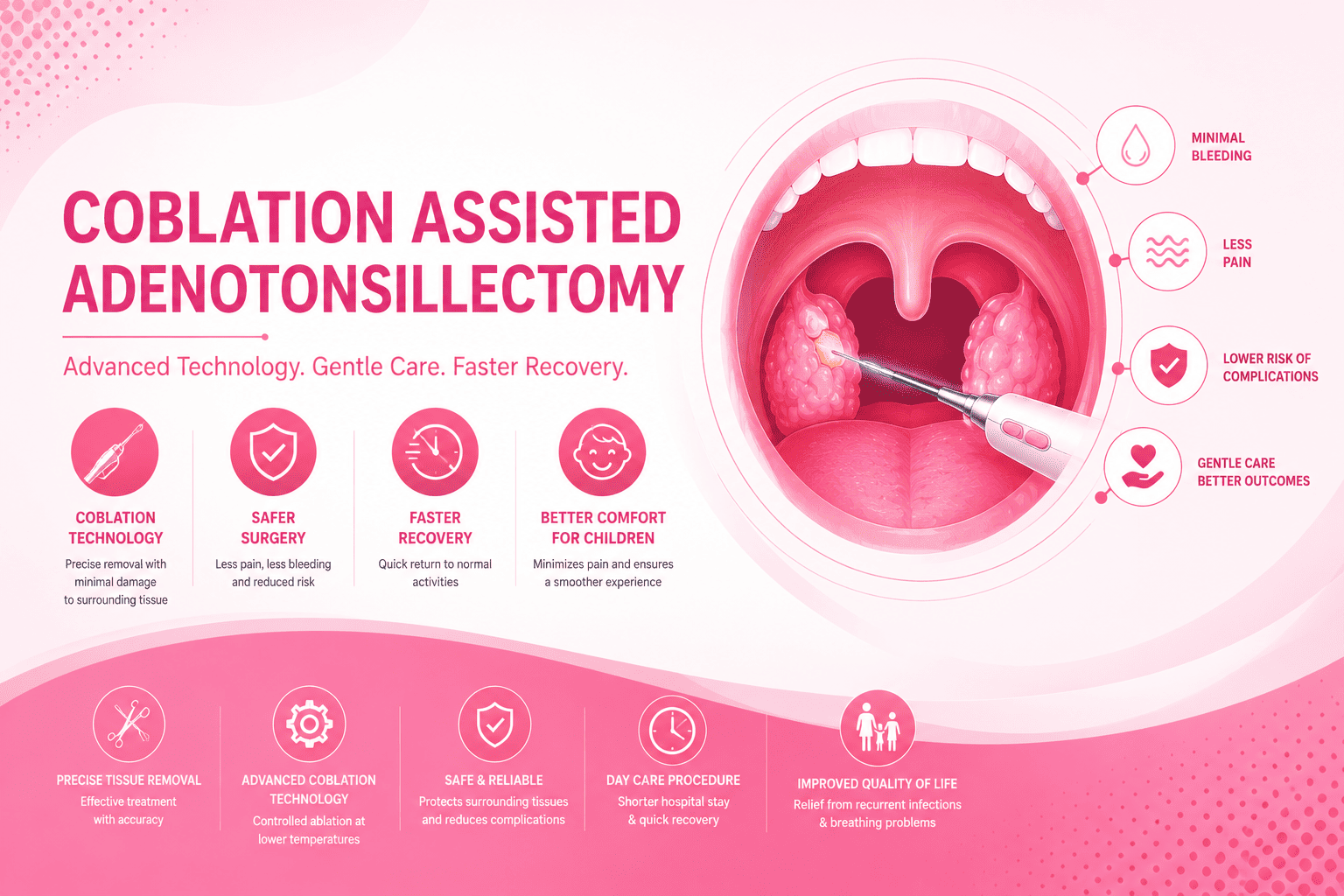 Best Coblation Assisted Adenotonsillectomy Doctor in Chembur