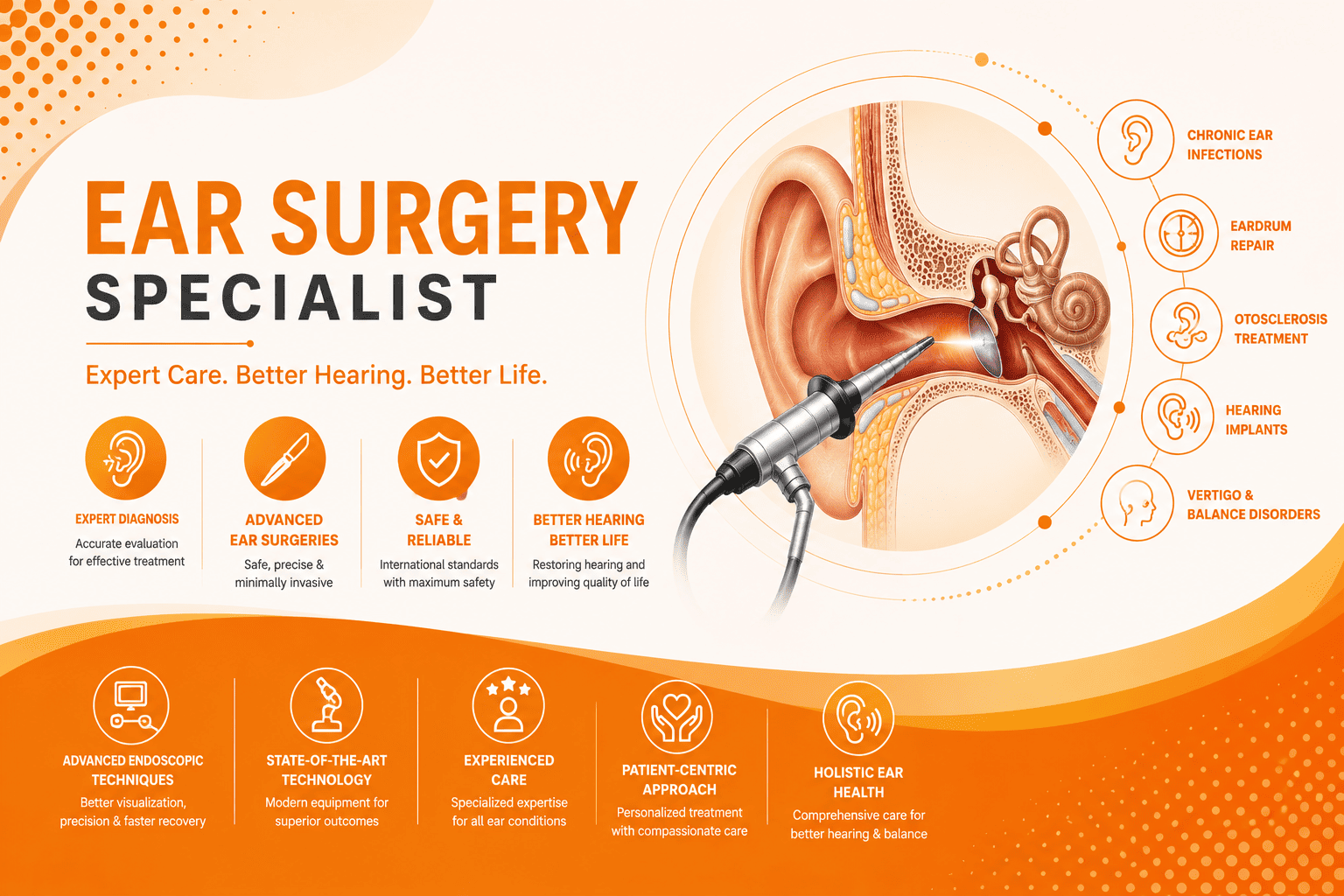 Best Ear Surgery Specialist in Chembur