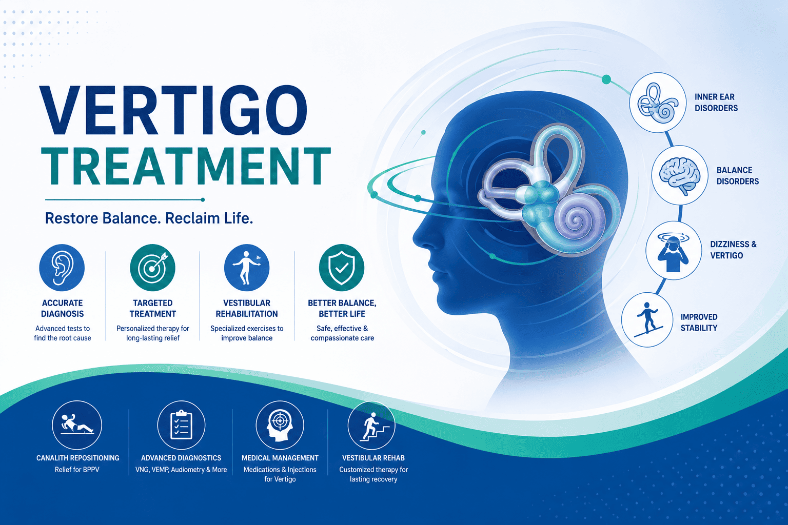 Best Vertigo Treatment in Chembur